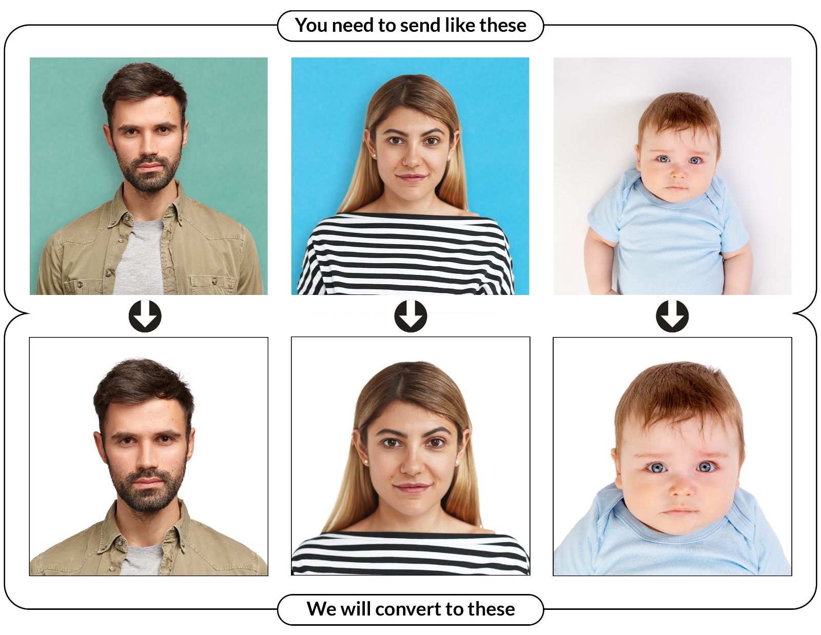 Photo sample - correct and incorrect examples